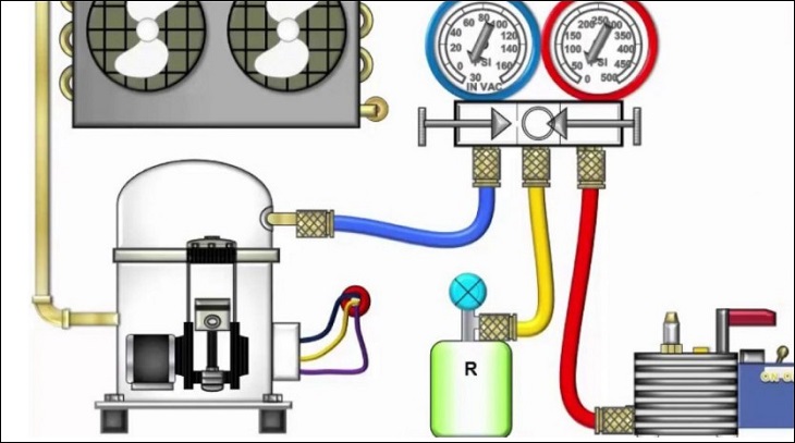 Điều Hoà Rò Rỉ Gas Sửa Thế Nào? 7 Nguyên Nhân Và Cách Xử Lý 4 nạp gas điều hòa đúng kỹ thuật