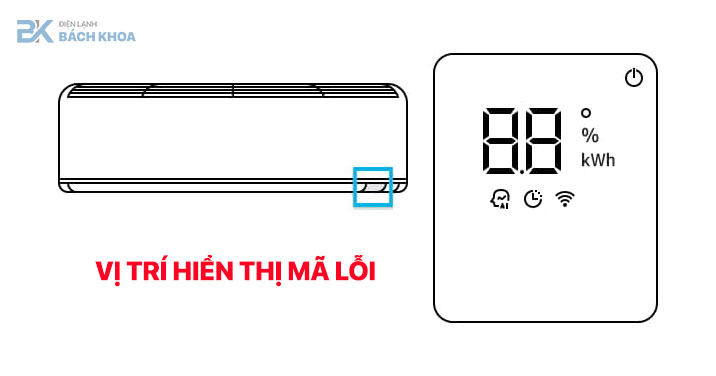 Các Lỗi Phổ Biến Của Điều Hoà Inverter Và Cách Khắc Phục Hiệu Quả | LH: 0969.554.628 1 các lỗi phổ biến của điều hoà inverter